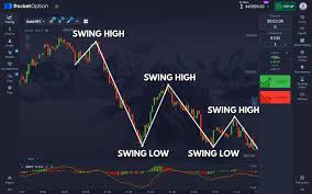 Mastering Trading with Pocket Option Mastering Trading with Pocket Option