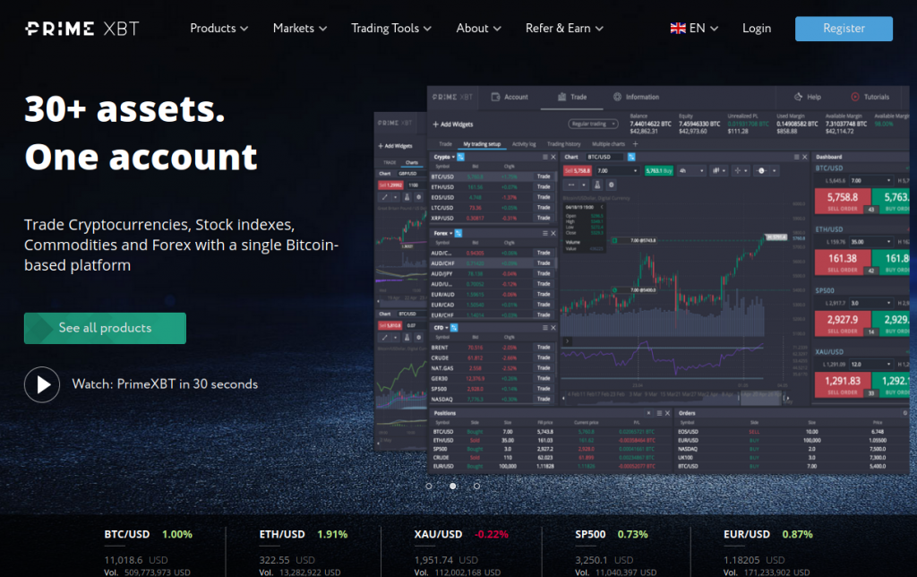 Discover PrimeXBT Trading Platform in the World of Cryptocurrency