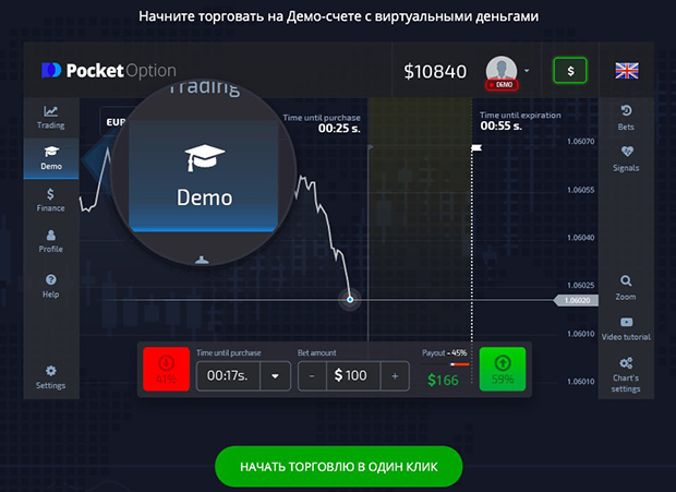 Mastering the Estratégia Simples Pocket Option for Better Trading
